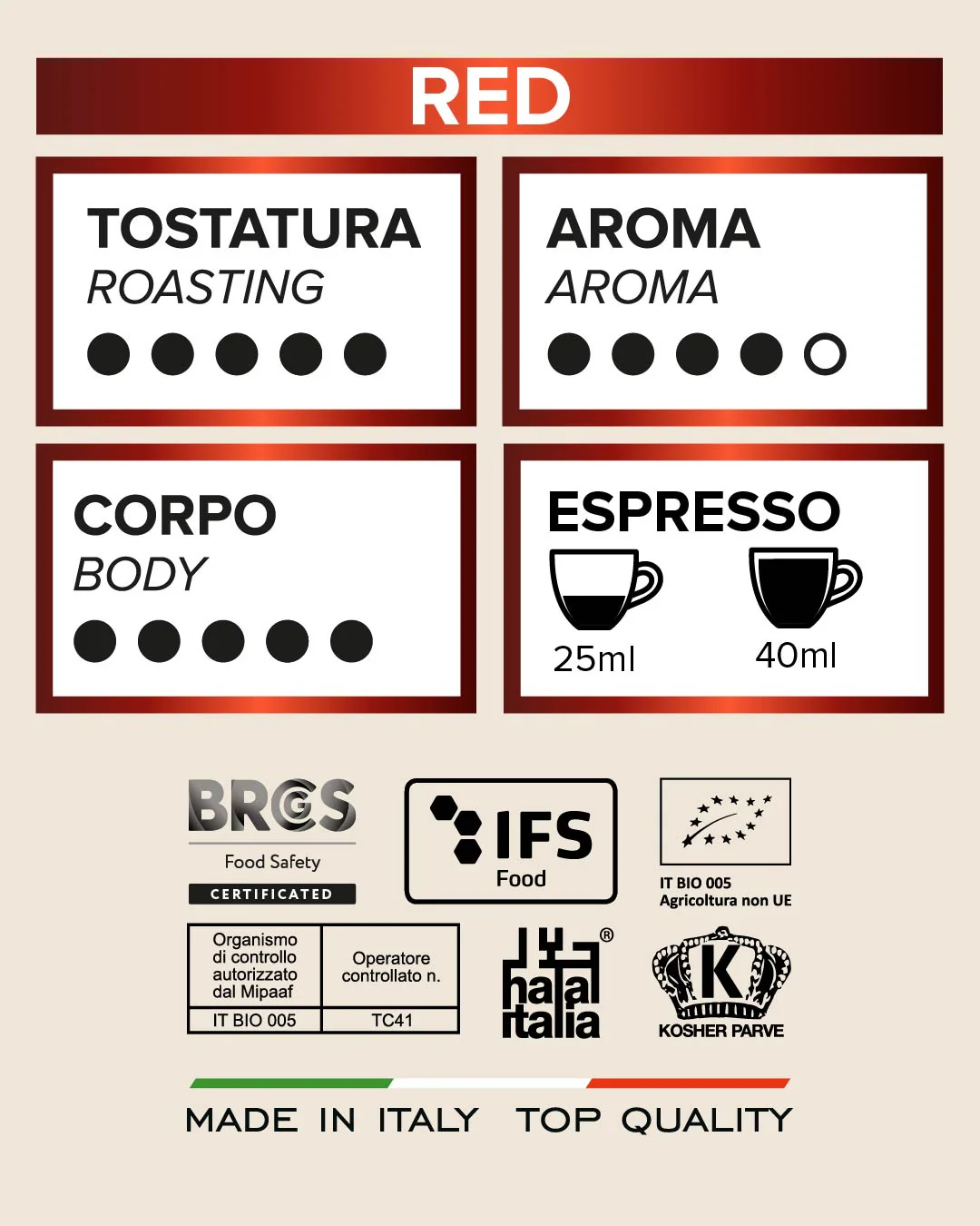 Tostini Nespresso® Red Capsules - Image 4